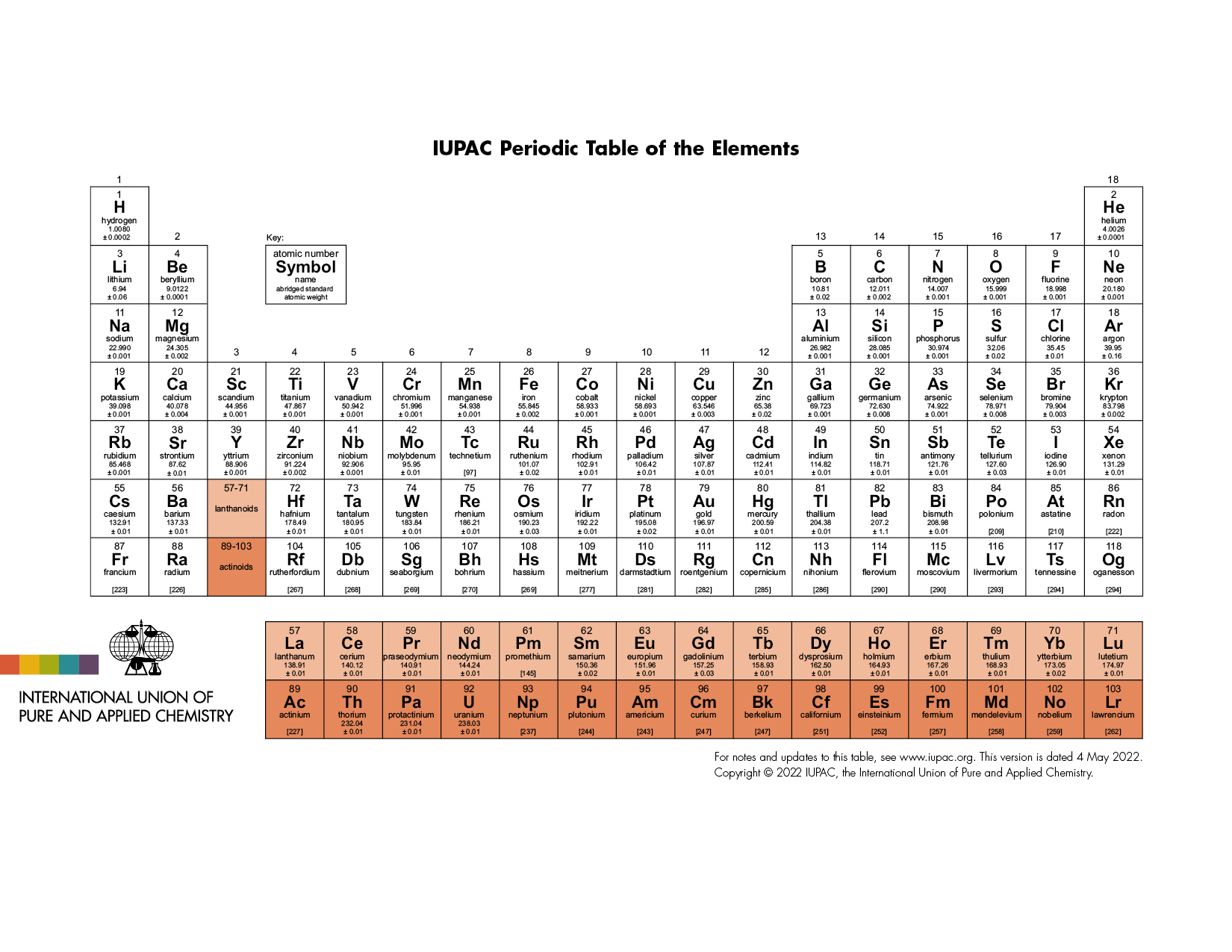 IUPAC_Periodic_Table_150-04May22